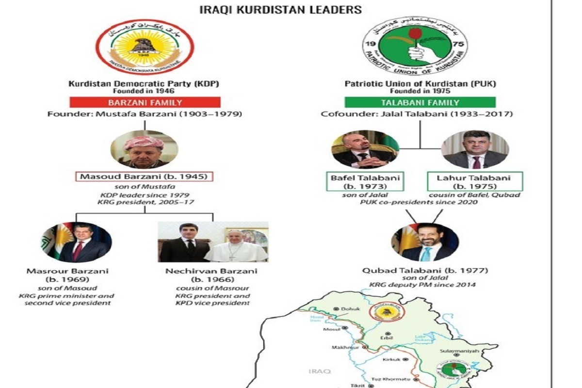 سیطره احزاب خانوادگی بر صحنه سیاسی اقلیم کردستان عراق